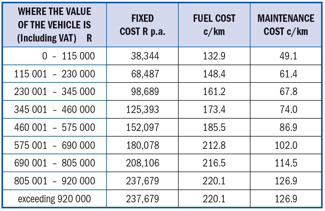 Fringe Benefits Fringe Benefits