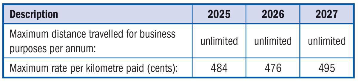 Fringe Benefits Fringe Benefits