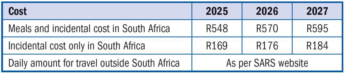 Fringe Benefits Fringe Benefits