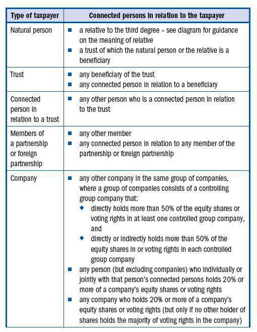Connected Person Definition For Income Tax Connected Person Definition For Income Tax