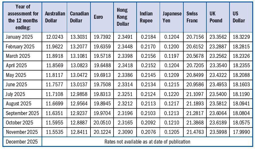 Exchange Control: Non-Residents