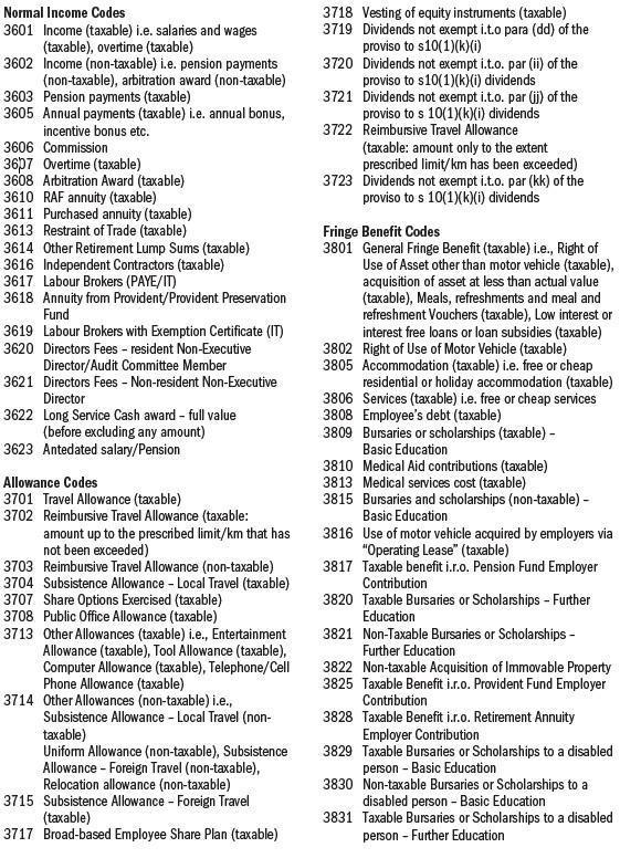 IRP 5 Codes IRP 5 Codes