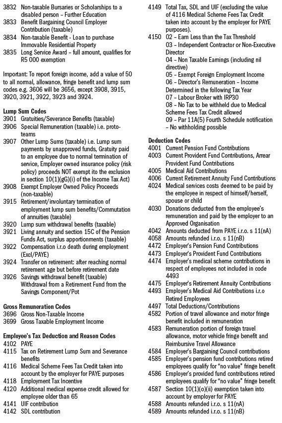 IRP 5 Codes IRP 5 Codes
