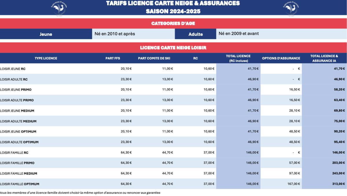 Licences et Assurances