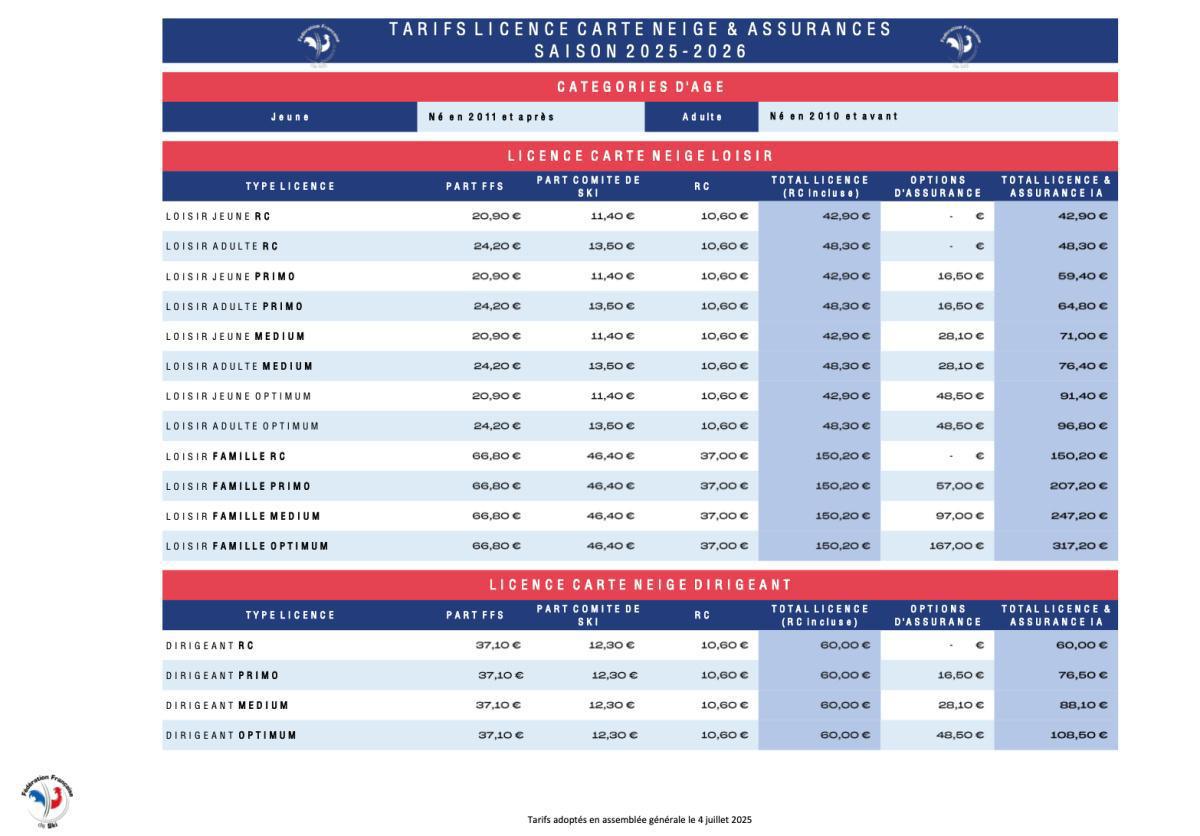 Licences et Assurances Licences et Assurances