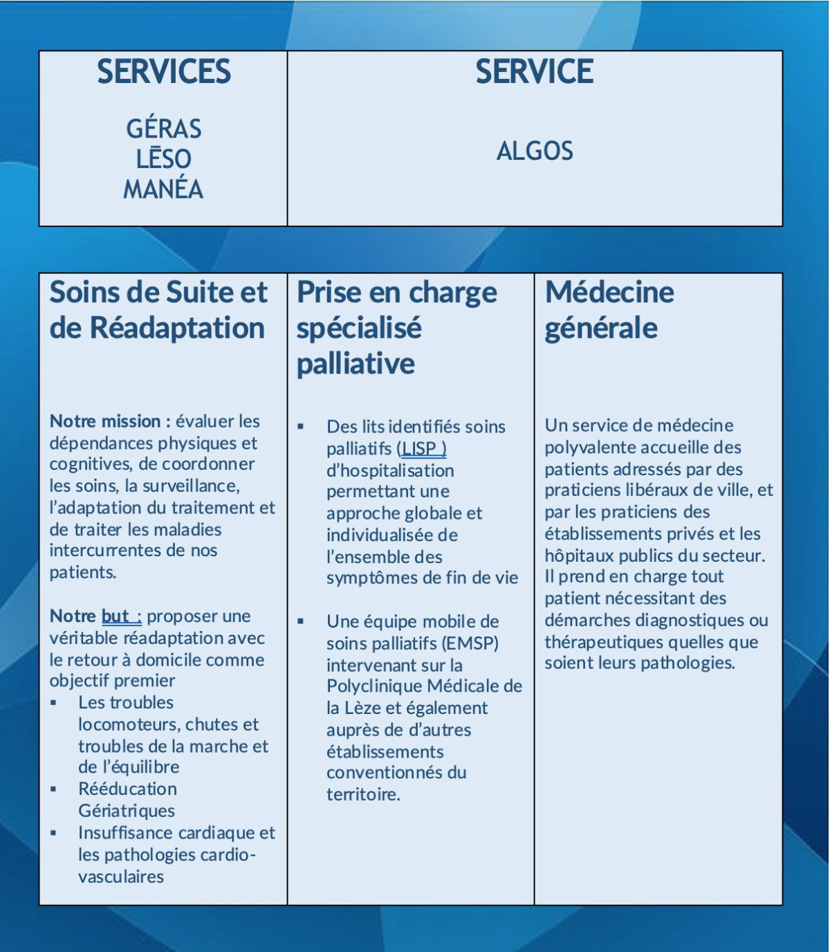 Nos services et spécialités