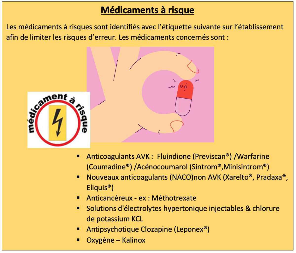 Les médicaments