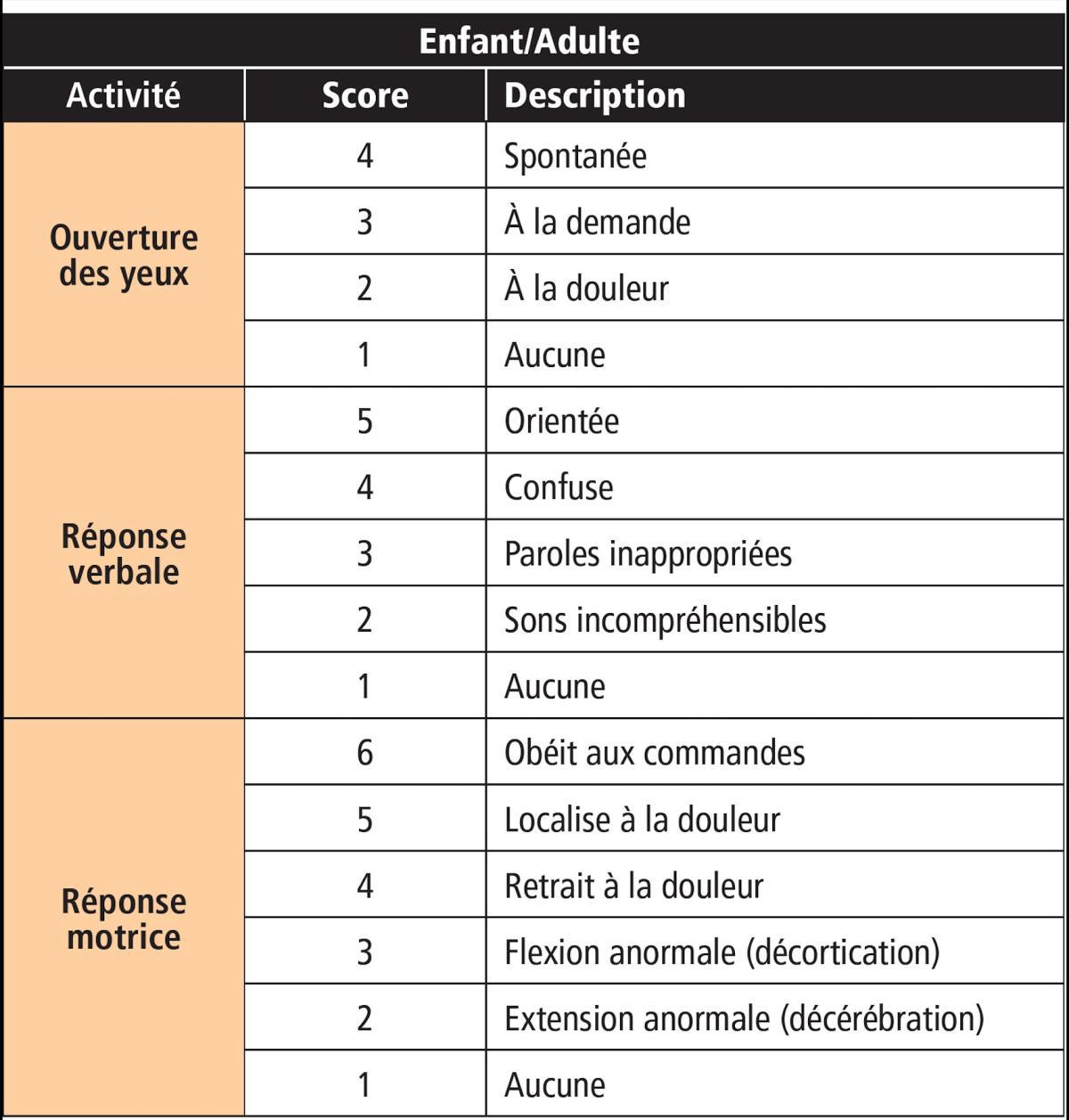 Urgence vitale