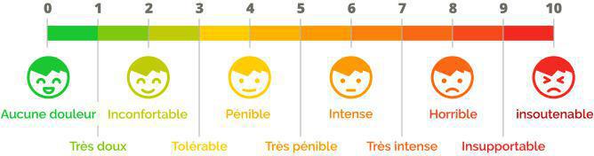 Prise en charge de la douleur Prise en charge de la douleur