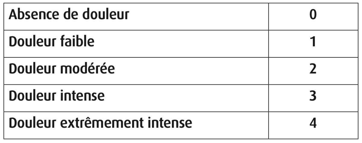 Prise en charge de la douleur Prise en charge de la douleur