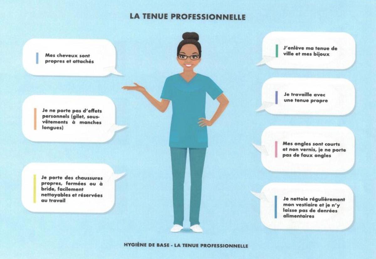 Précautions standard Précautions standard