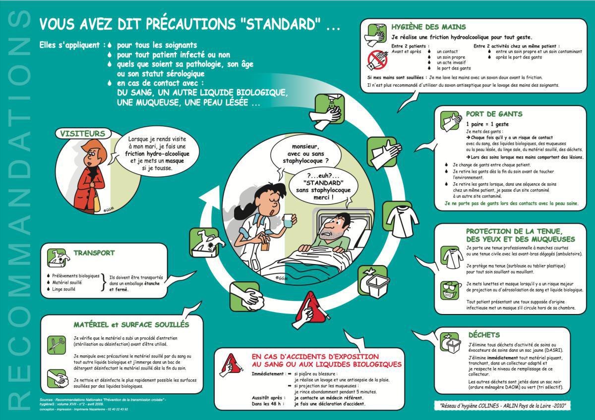 Précautions standard