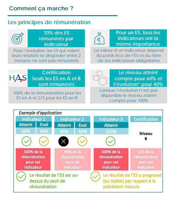 Je suis médecin Je suis médecin