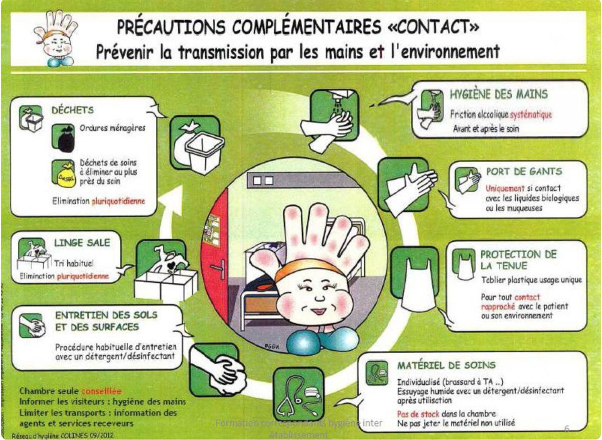 Précautions complémentaires