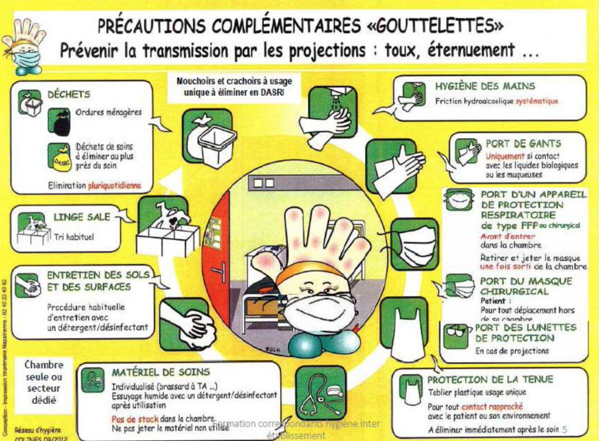 Précautions complémentaires