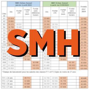 Fiche pratique SMH 2025 Fiche pratique SMH 2025