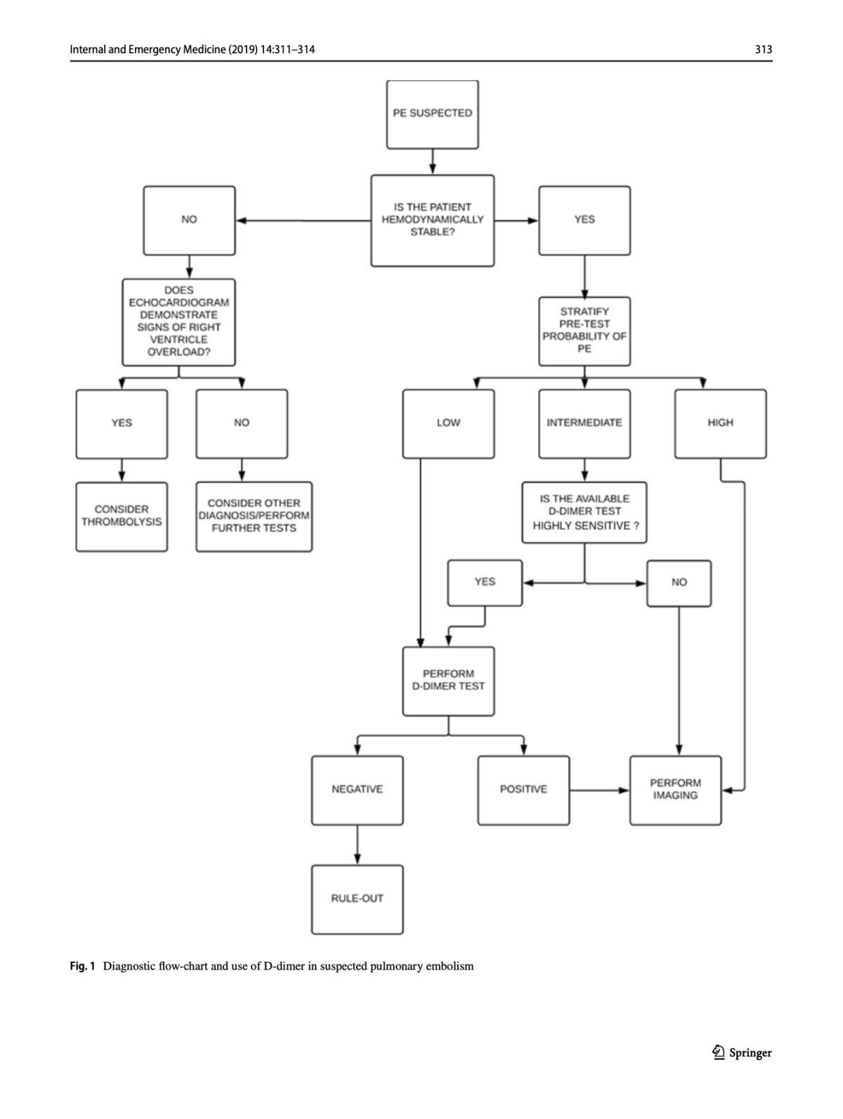 Five steps for the use and interpretation of D‐dimer in the Emergency Department