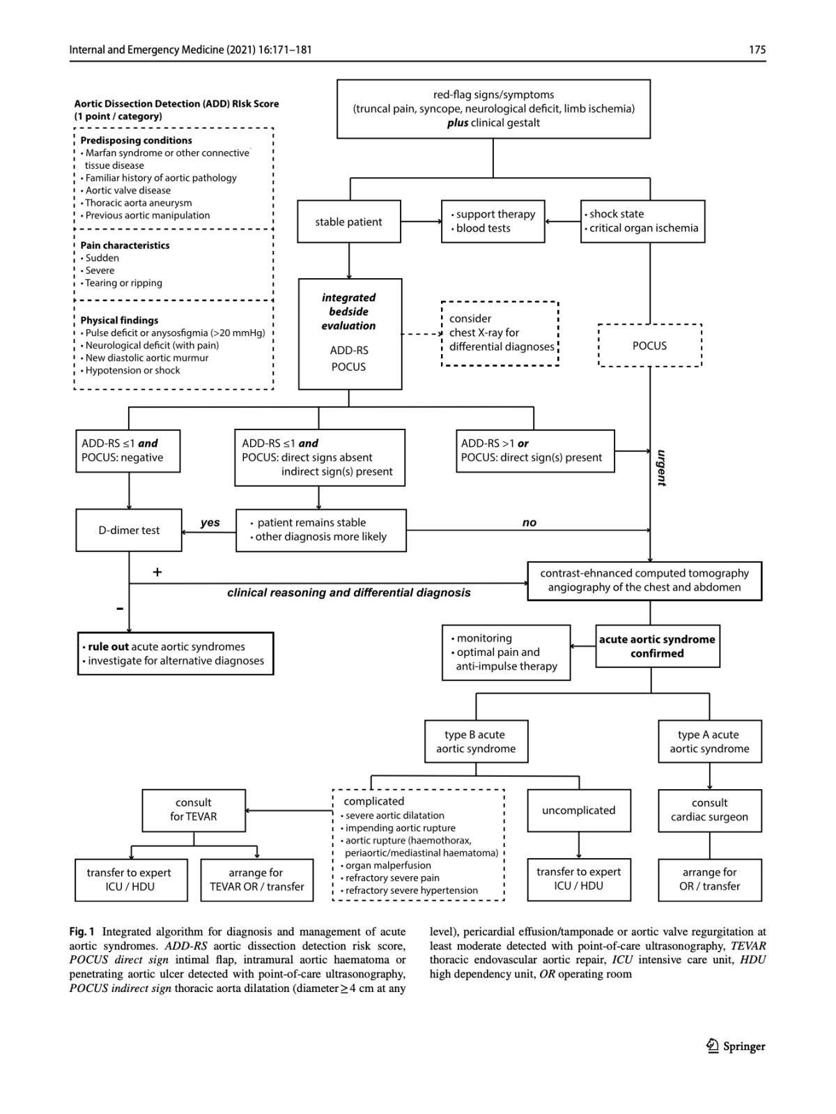 Diagnosis and management of acute aortic syndromes in the emergency department