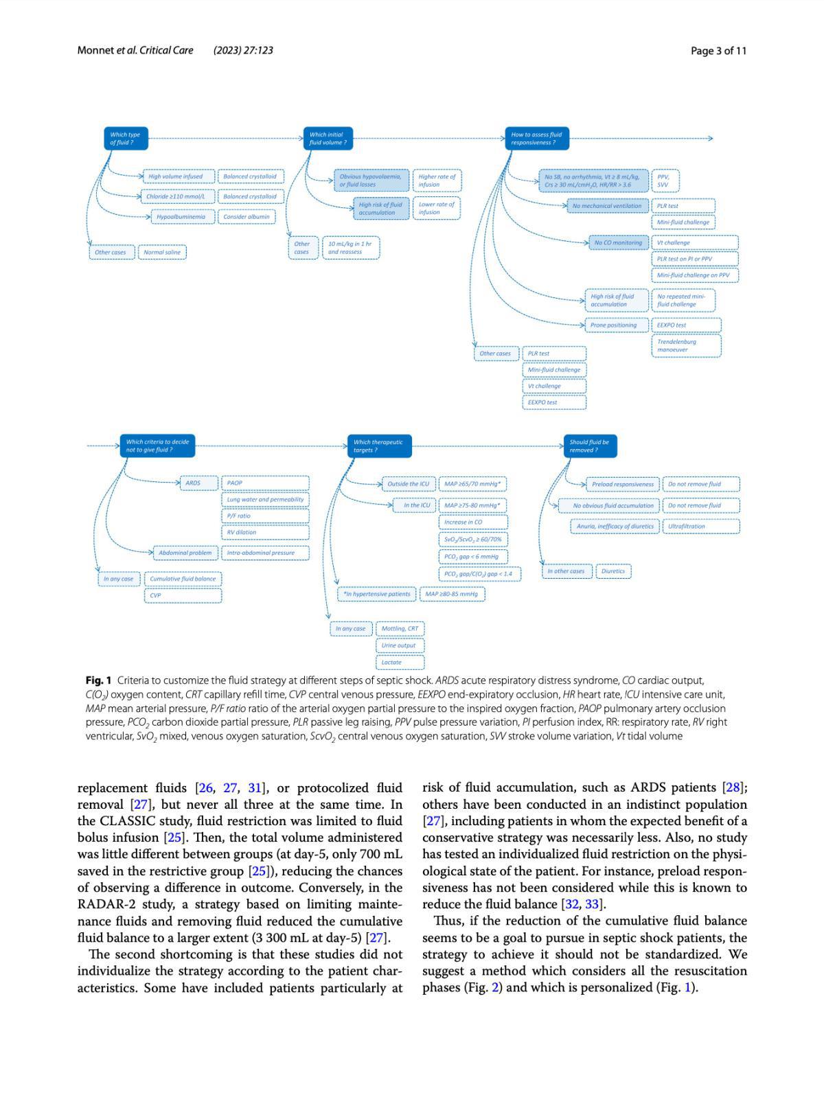 How I personalize fluid therapy in septic shock?