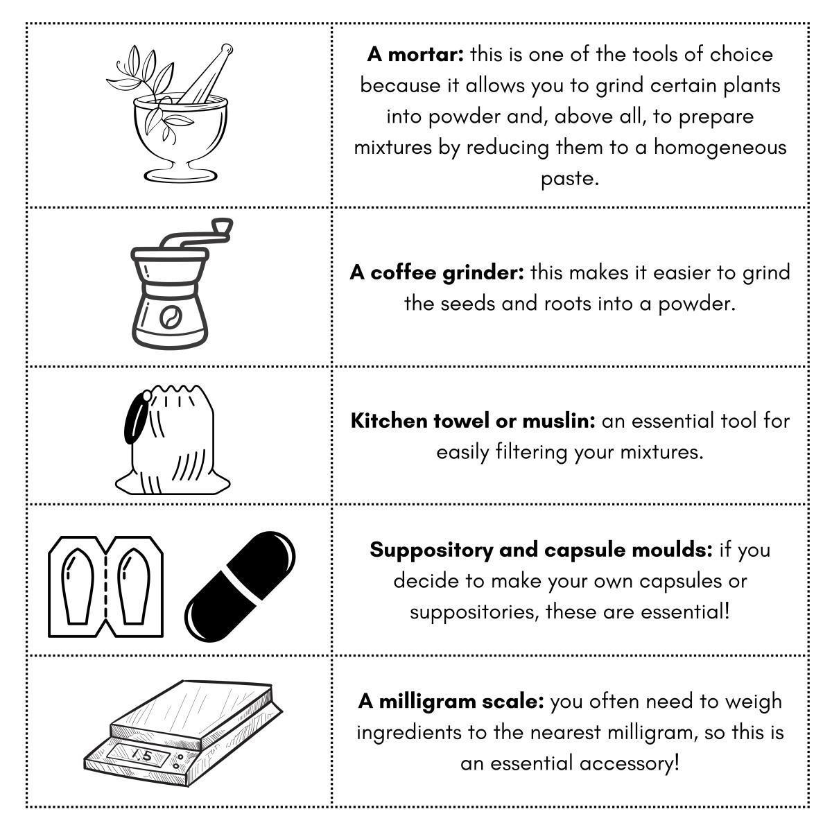 2 - The basic equipment
