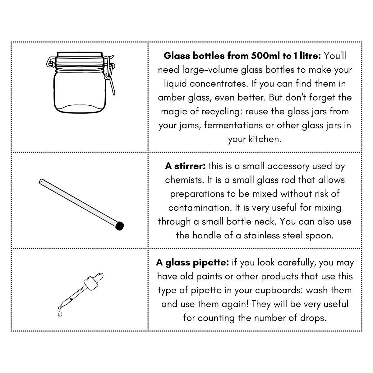 2 - The basic equipment