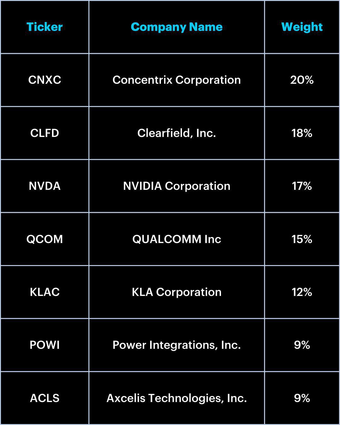 Moby's Tech GARP Quant Strategy Moby's Tech GARP Quant Strategy