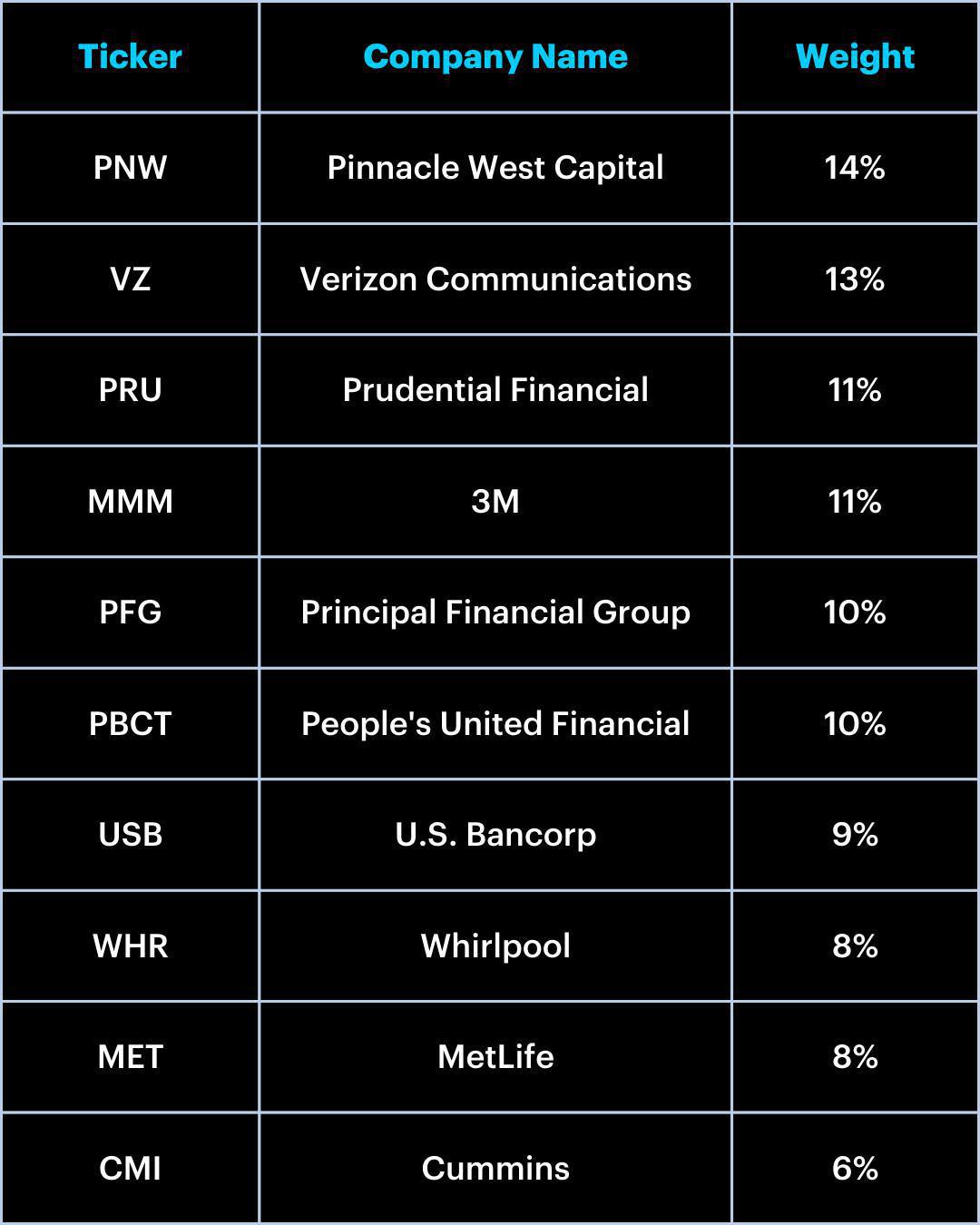 Moby Flagship Quant Dividend Fund