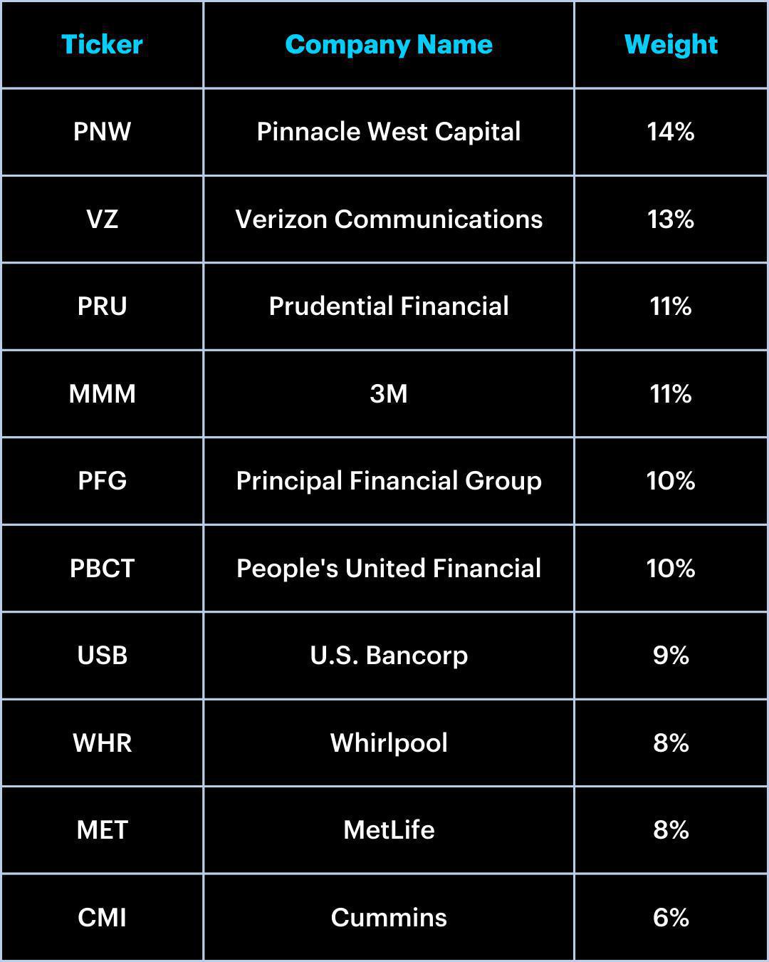 Moby Flagship Quant Dividend Fund Moby Flagship Quant Dividend Fund