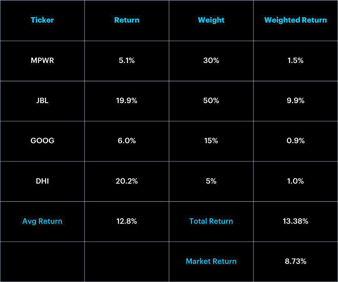 The Flagship Tech Portfolio: August Update The Flagship Tech Portfolio: August Update