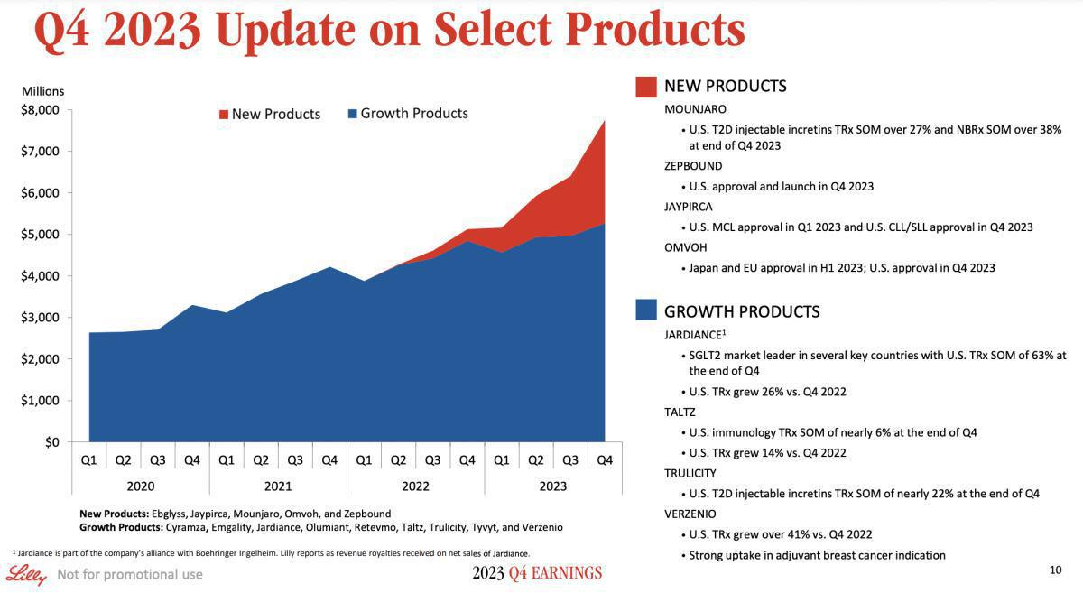 Eli Lilly and Company Eli Lilly and Company