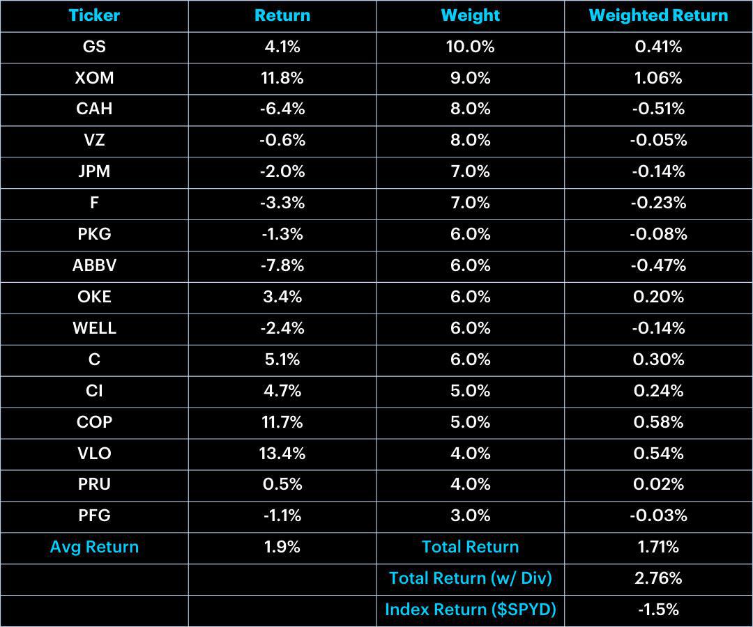 Flagship Dividend Portfolio: April Update