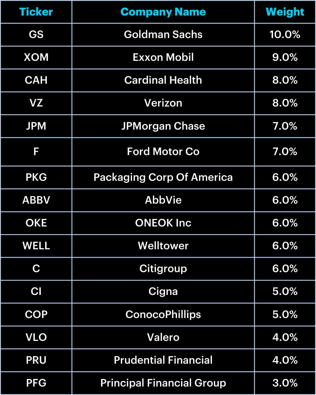 Flagship Dividend Portfolio: April Update