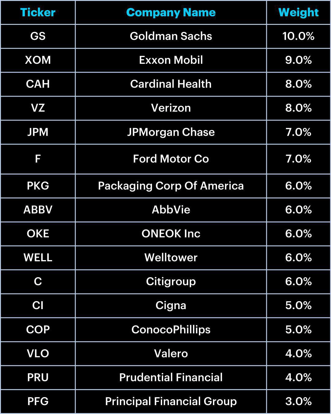 Flagship Dividend Portfolio: April Update Flagship Dividend Portfolio: April Update