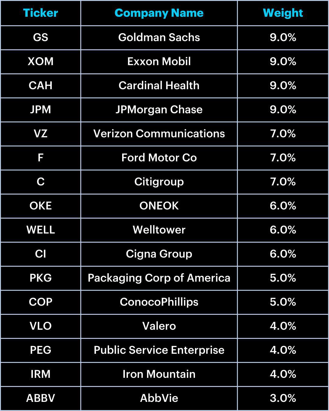 Flagship Dividend Portfolio: April Update