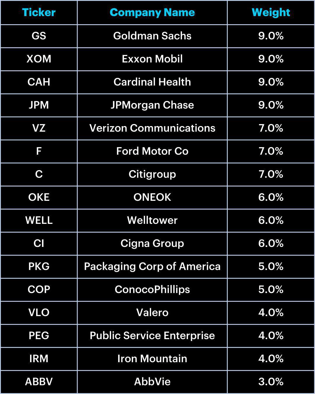 Flagship Dividend Portfolio: April Update Flagship Dividend Portfolio: April Update