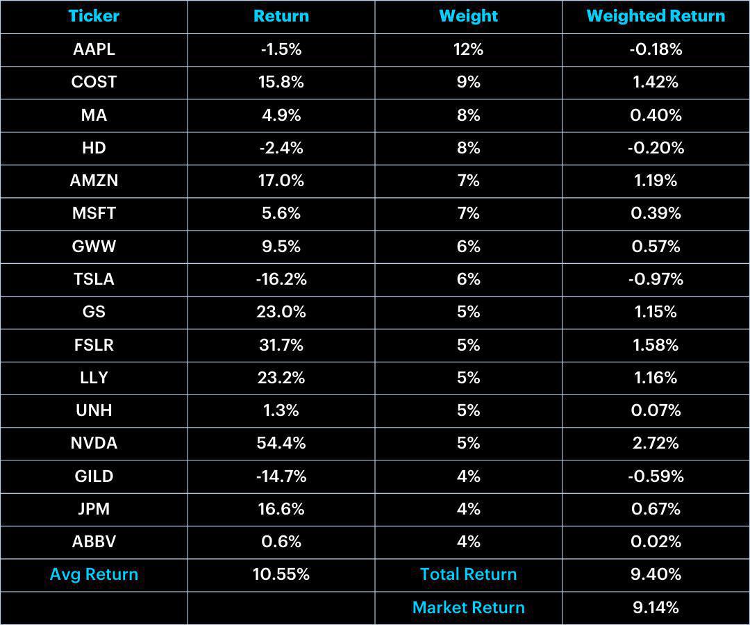 The Socially Responsible (ESG) Portfolio: May Update The Socially Responsible (ESG) Portfolio: May Update