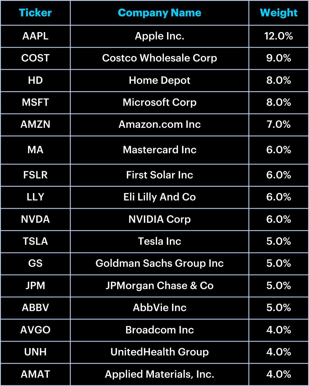 The Socially Responsible (ESG) Portfolio: May Update