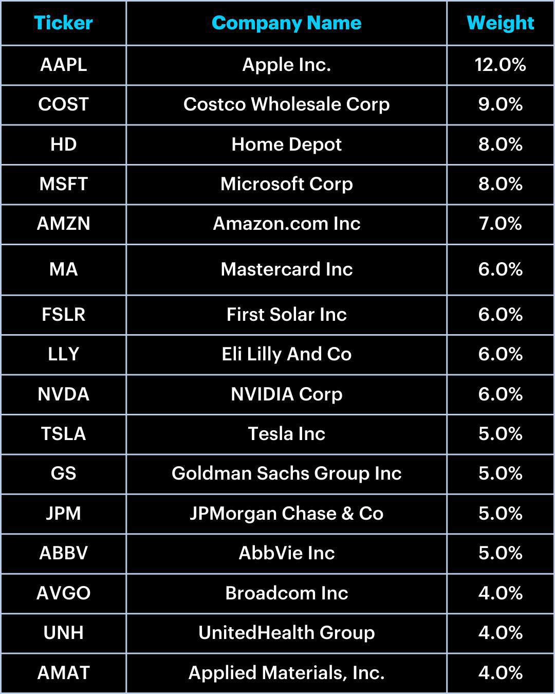 The Socially Responsible (ESG) Portfolio: May Update The Socially Responsible (ESG) Portfolio: May Update