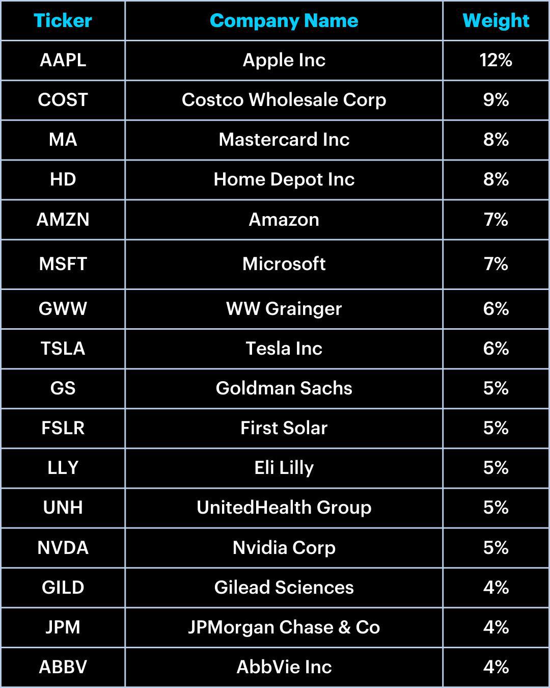 The Socially Responsible (ESG) Portfolio: May Update