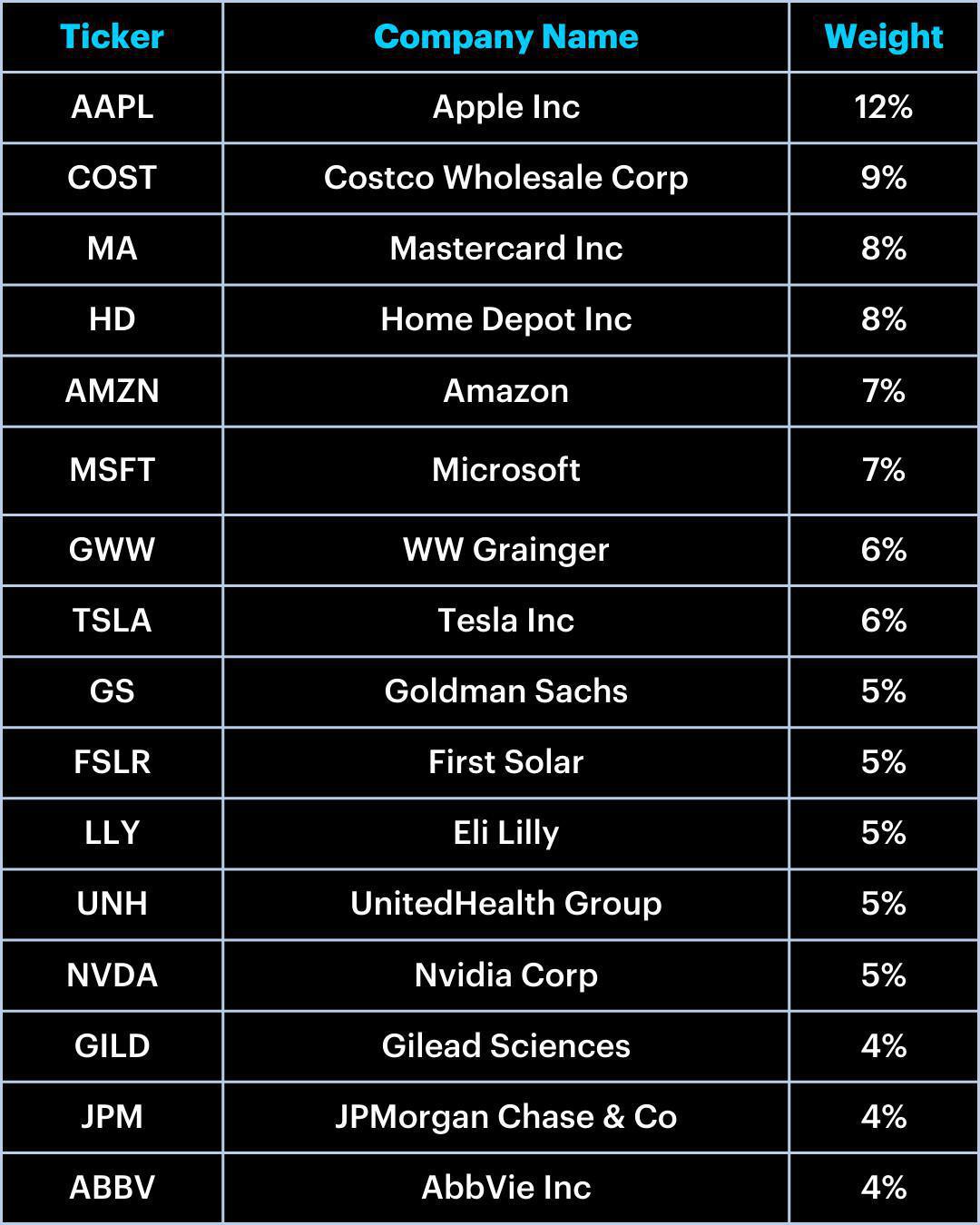 The Socially Responsible (ESG) Portfolio: May Update The Socially Responsible (ESG) Portfolio: May Update