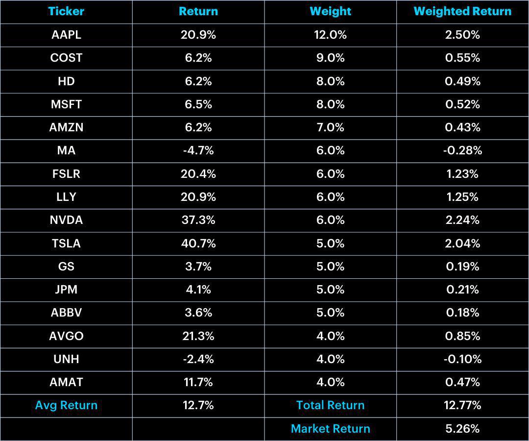 The Socially Responsible (ESG) Portfolio: July Update The Socially Responsible (ESG) Portfolio: July Update