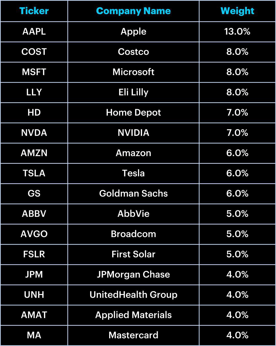 The Socially Responsible (ESG) Portfolio: July Update