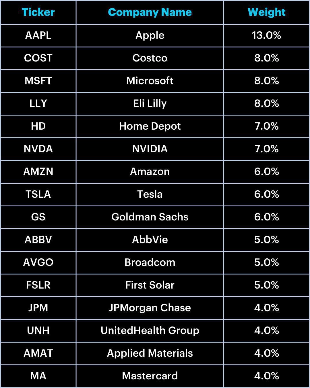 The Socially Responsible (ESG) Portfolio: July Update The Socially Responsible (ESG) Portfolio: July Update