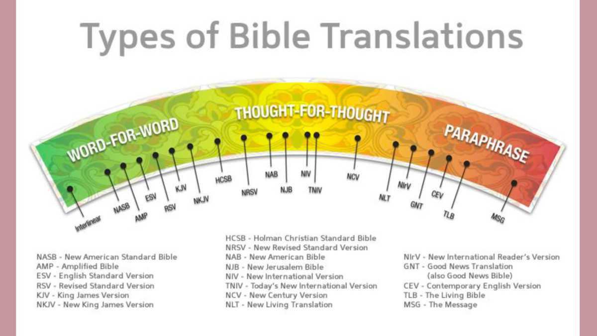 Learn How To Study God's Word: RENEW Masterclass