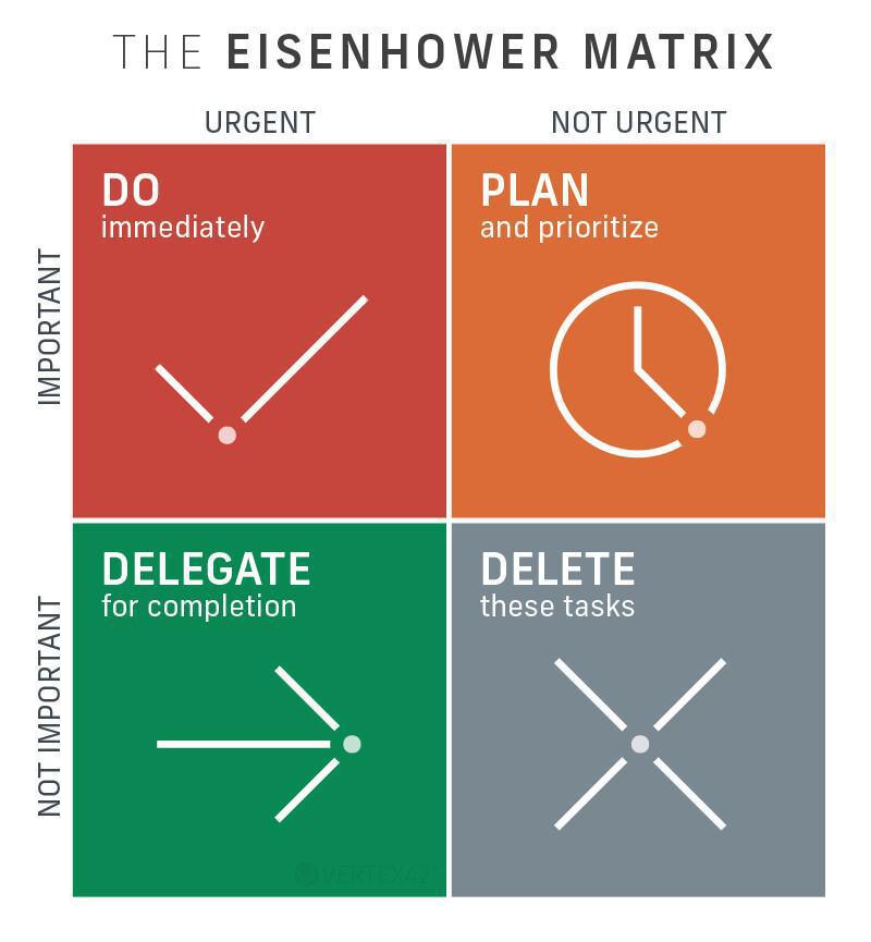 Plan Your Week with the Eisenhower Matrix