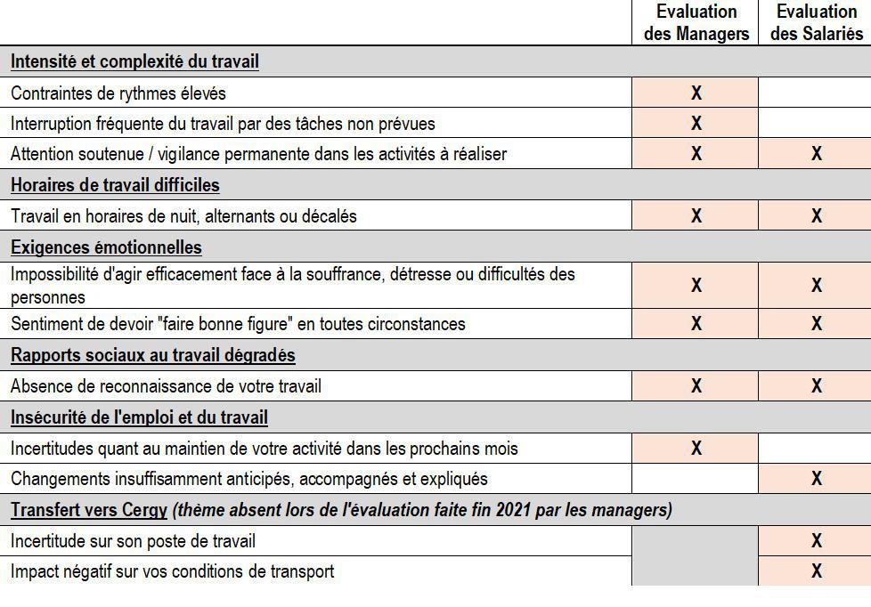Argenteuil - Bilan enquête RPS