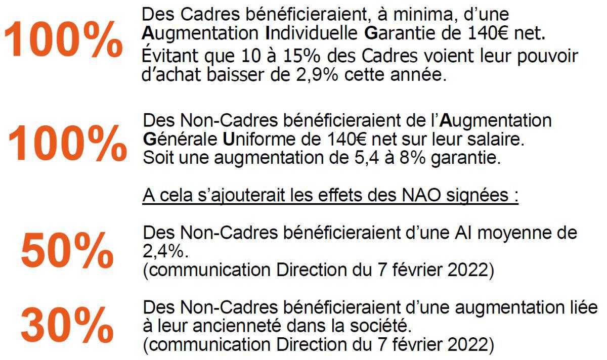 Argenteuil - Information sur le conflit NAO 2022