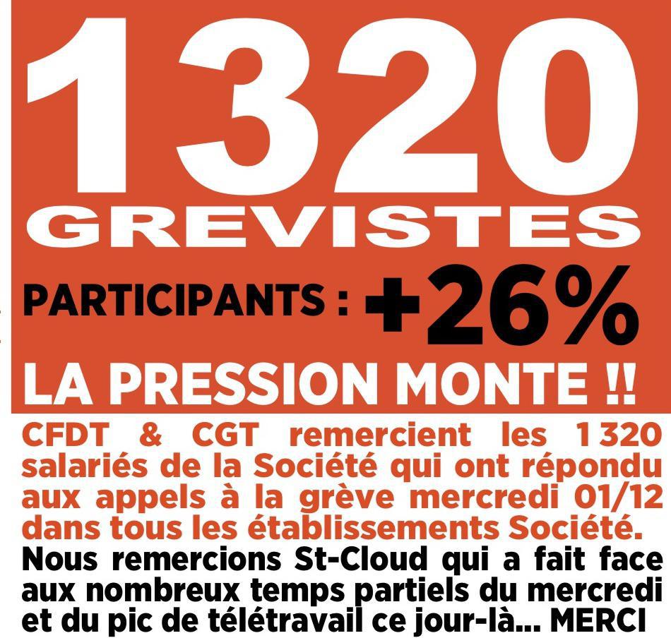 NAO SALAIRES 2022 - 1320 GREVISTES, LA PRESSION MONTE !