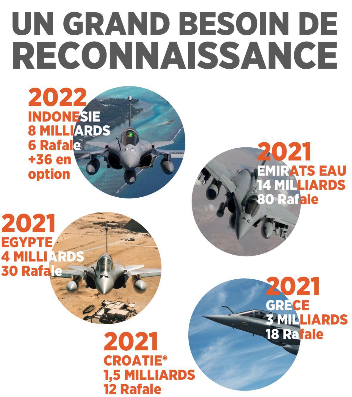 NAO SALAIRES 2022 - BESOIN DE RECONNAISSANCE !