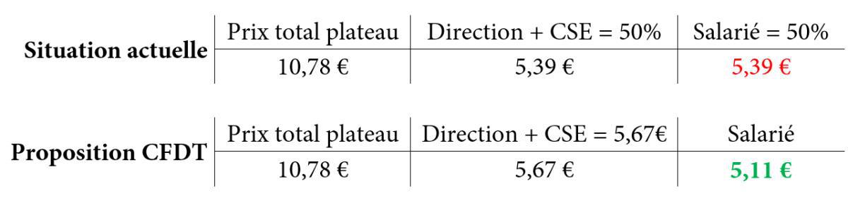 Cergy - Commission restauration du 8 novembre 2024